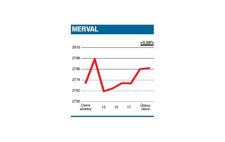 ámbito.com | Terminó líder con lo justo