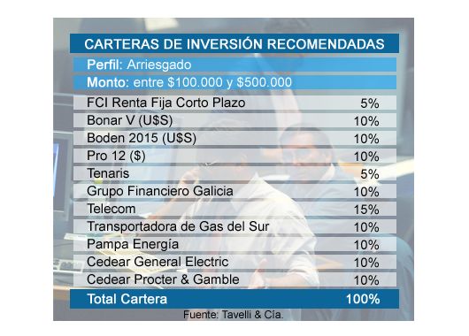 Cuáles serán las mejores opciones para invertir en 2010 (foto 2)