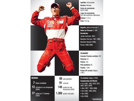 Vuelve el más grande a la F-1