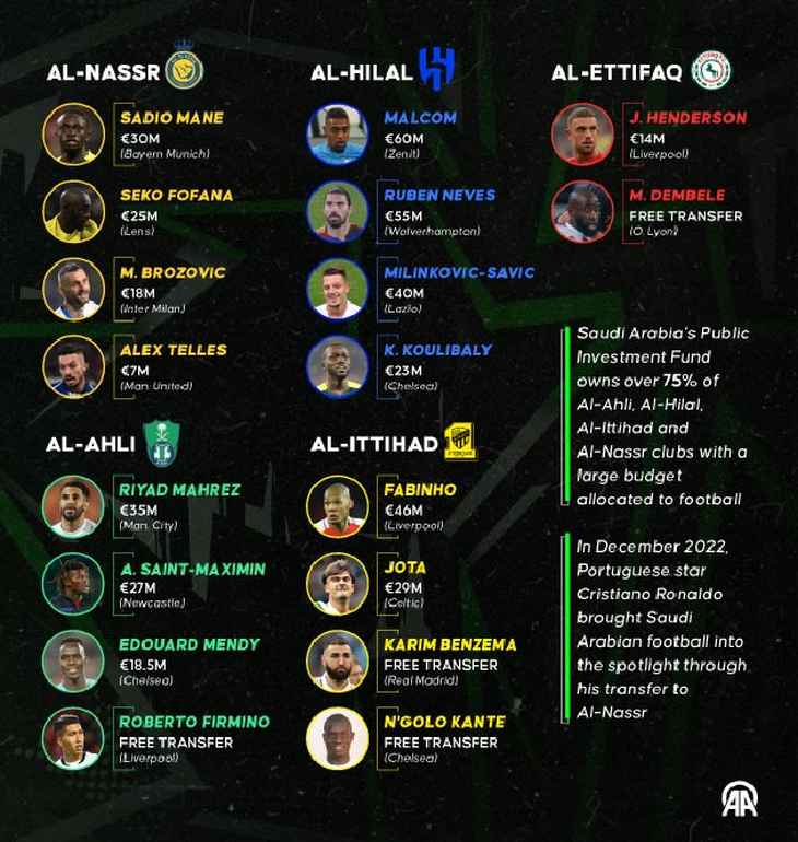 Todos los fichajes de la liga arabe