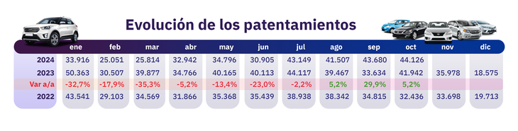 Fuente: elaboración propia en base a datos de ACARA