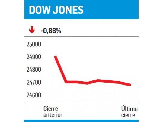 OMC: otro frente abierto