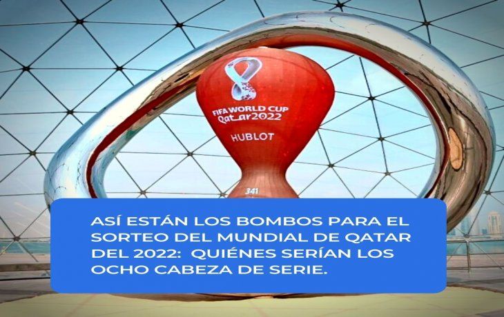 Mundial De Qatar 2022: ¿Cómo Será El Sorteo Y Cuáles Son Los Posibles ...