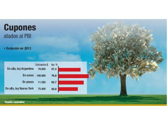 SU DINERO PERSONAL: dudas en torno al 3,22%