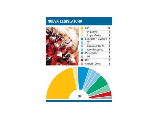 Oposición en crisis ante jura hoy de legisladores