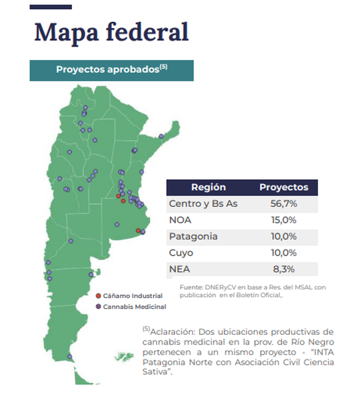 Fuente: Minsterio de Economía (Dirección Nacional de Estudios Regionales y de Cadenas de Valor, 2024).