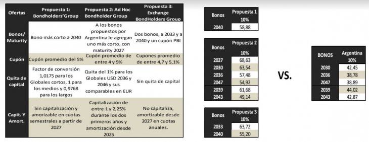 Fuente: Delphos Investment.