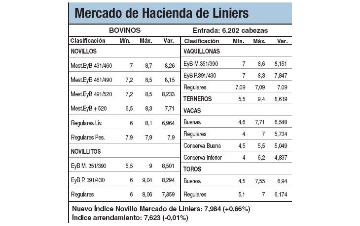Hacienda quedó estable en Liniers