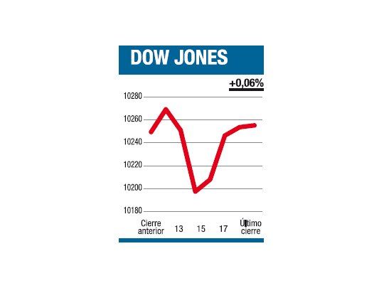Ayer fue una rueda para colocar apuestas