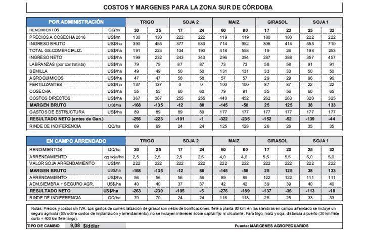 Ante una agricultura inviable