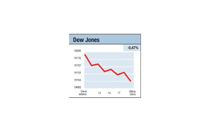 ámbito.com | Tres interrogantes