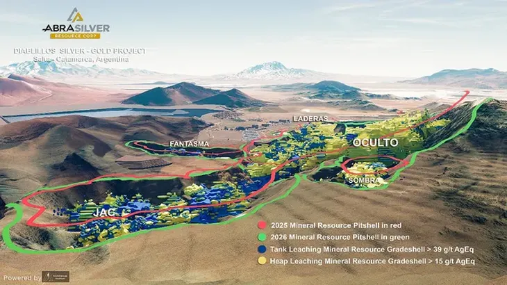 Para AbraSilver, la próxima etapa ya no pasa solamente por demostrar cuánto metal existe en Diablillos, sino por definir cuánto capital requiere, cómo se construirá y con qué velocidad puede convertirse en producción. Para AbraSilver, la próxima etapa ya no pasa solamente por demostrar cuánto metal existe en Diablillos, sino por definir cuánto capital requiere, cómo se construirá y con qué velocidad puede convertirse en producción.