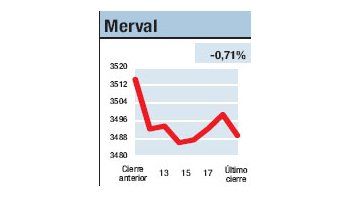 ámbito.com | Cierre acorde con el mes