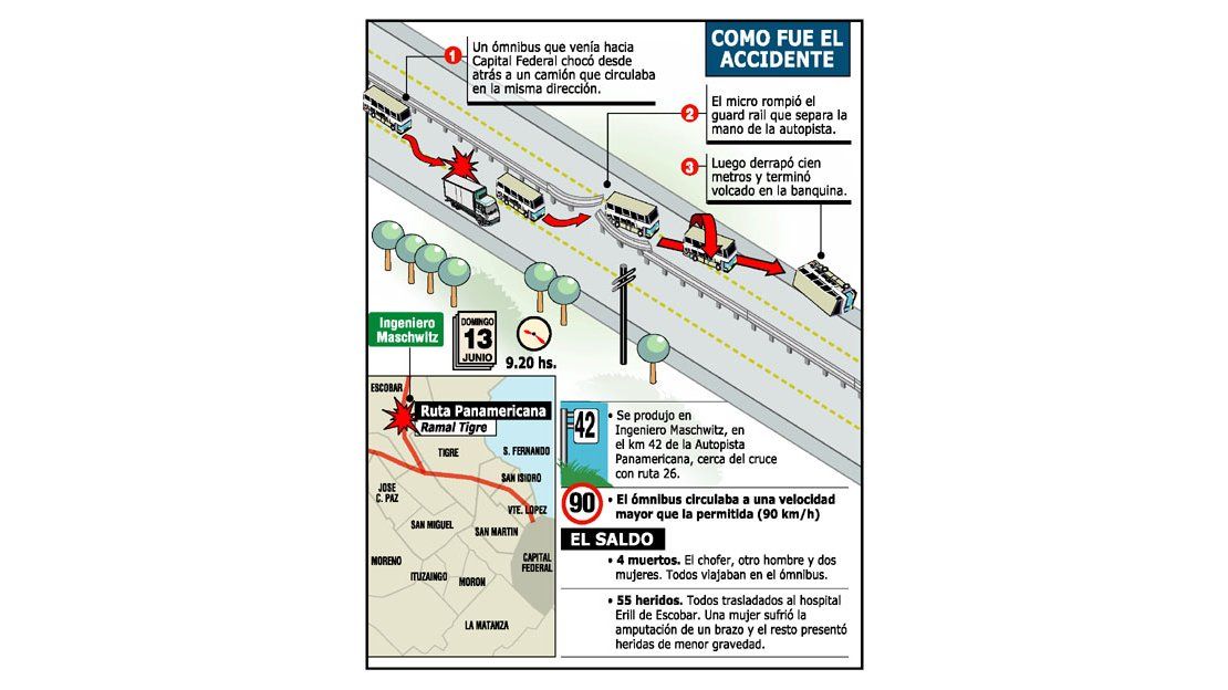 Panamericana: grave choque