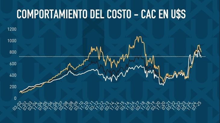 Fuente: UNBOX DEVS (Developers) Fuente: UNBOX DEVS (Developers)