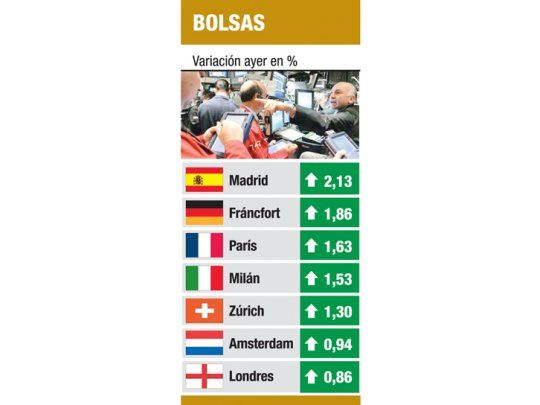 Oficial: habrá otro rescate para Grecia. Despegan Bolsas