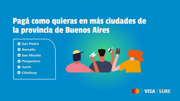 SUBE - PROVINCIA DE BUENOS AIRES.