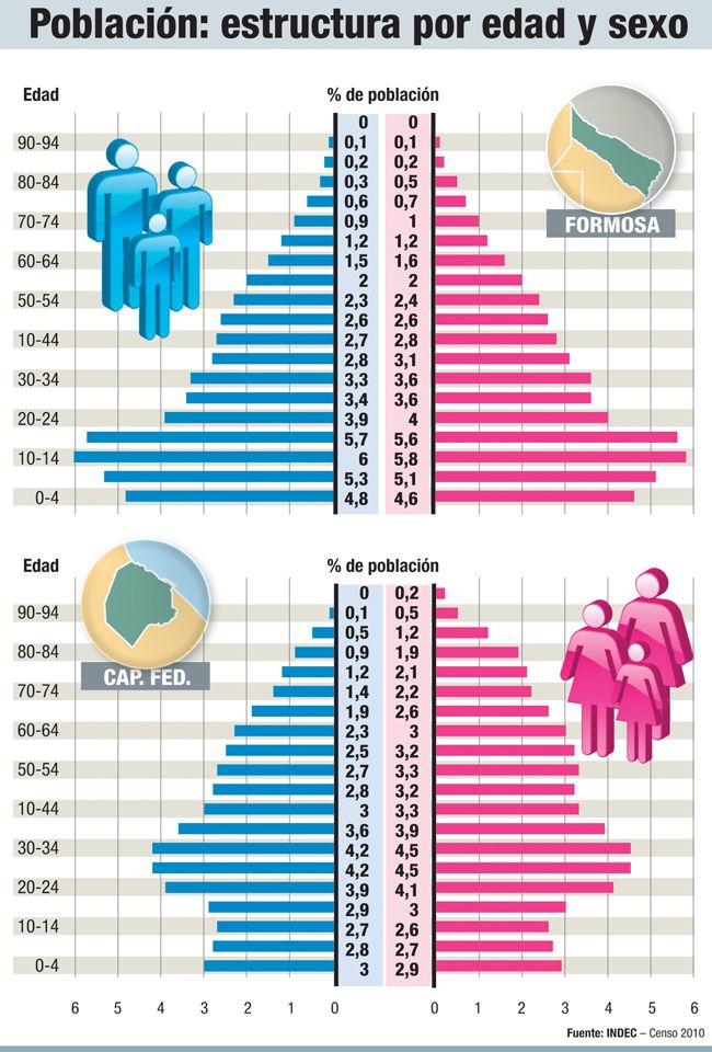 NumerologÍa Población Estructura Por Edad Y Sexo 8769