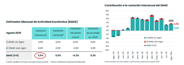 Fuente: Equilibra.