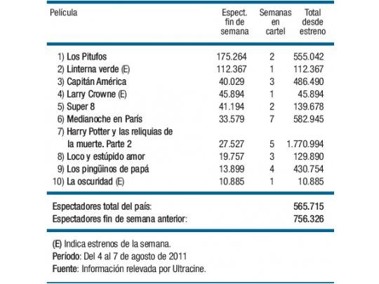 Caída fuerte por elecciones