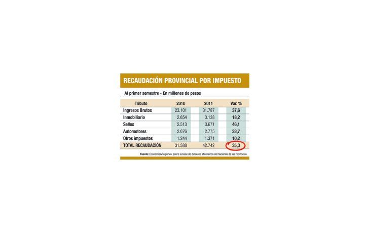 Clásico: suba de la recaudación atiza reclamos salariales