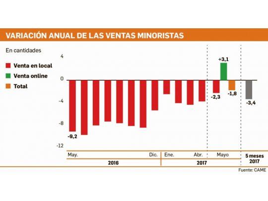 Día del Padre: la apuesta para reactivar el consumo
