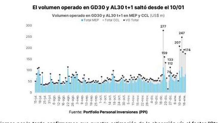 Fuente: PPI. Fuente: PPI.