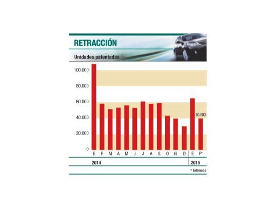 Paradoja argentina: pese a que caen las ventas, faltan autos