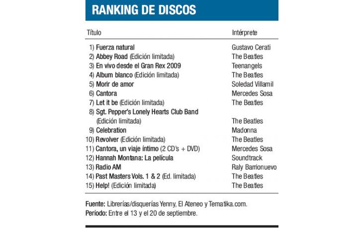 Ranking de discos