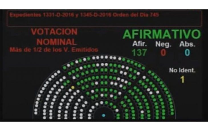 El texto recibió cambios en el Senado, que fueron ratificados por la Cámara baja; el más relevante establece que el imputado sólo podrá arrepentirse hasta el momento de la elevación de la causa a juicio.