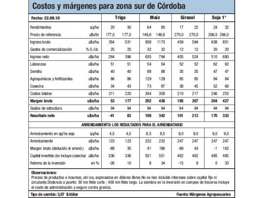 A la espera de lluvias