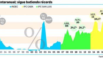el grafico que habla