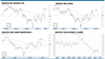 ¿Wall Street en su época de resultados?