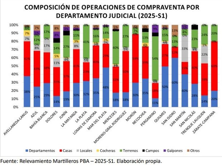 Corredores Públicos de la Provincia de Buenos Aires junto con el Instituto de Política y Gobierno (IPG) de la Universidad Nacional del Noroeste de la Provincia de Buenos Aires (UNNOBA) Corredores Públicos de la Provincia de Buenos Aires junto con el Instituto de Política y Gobierno (IPG) de la Universidad Nacional del Noroeste de la Provincia de Buenos Aires (UNNOBA)