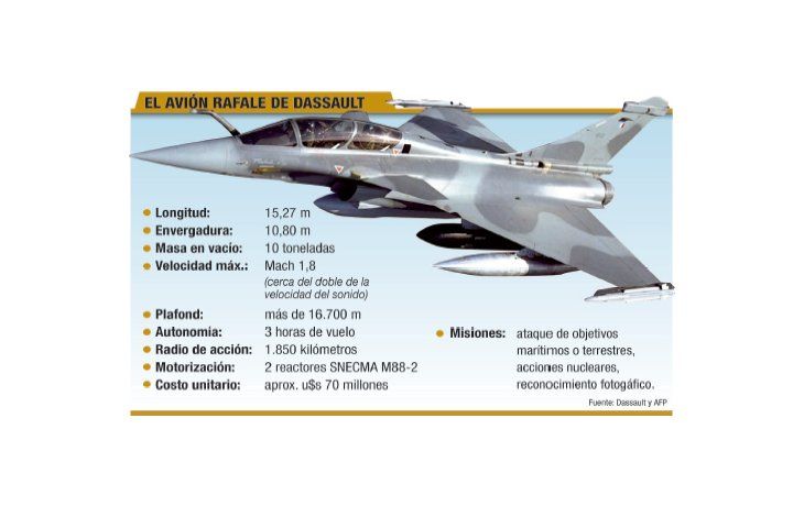 ámbito.com | Brasil se asegura décadas de liderazgo militar autónomo