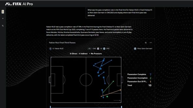 El Mundial 2026 inaugura una nueva era: el fútbol atravesado por la inteligencia artificial.
