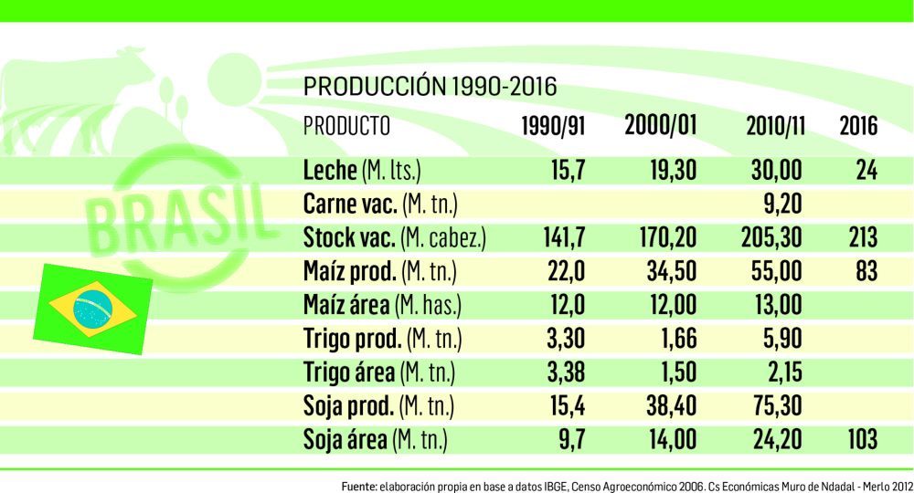 De vuelta al Mercosur: una posibilidad para el campo (foto 1)