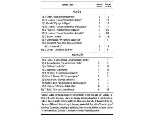 Las cifras del libro