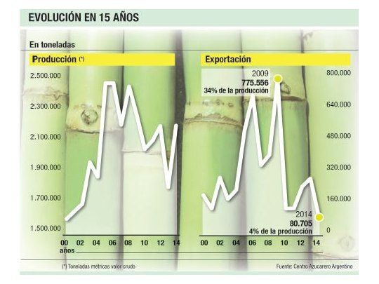 Cóctel amargo para el azucar