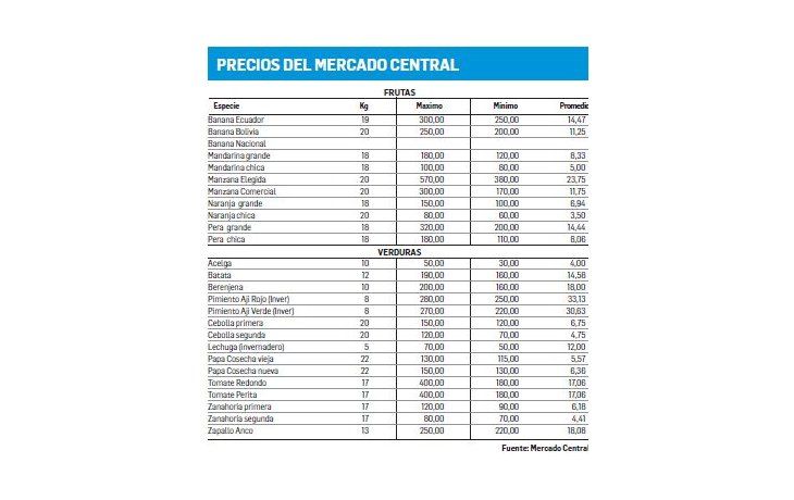 Fertilizantes : el consumo subió 12%