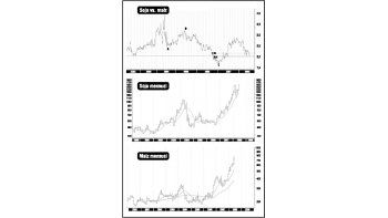 ámbito.com | Perspectivas para el precio internacional de soja y maíz