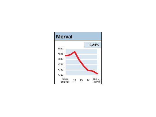 Todos barranca abajo
