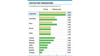 Reclaman hoy empresarios por altas comisiones bancarias