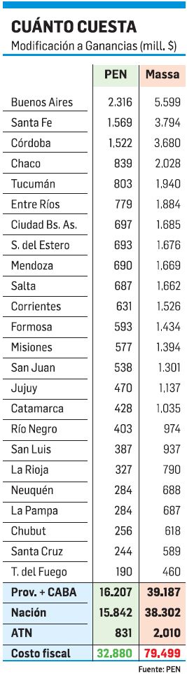 Ganancias: Macri acaricia votos de Gobernadores PJ (foto 1)