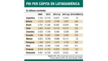 ámbito.com | 2014-2003: odiosas comparaciones