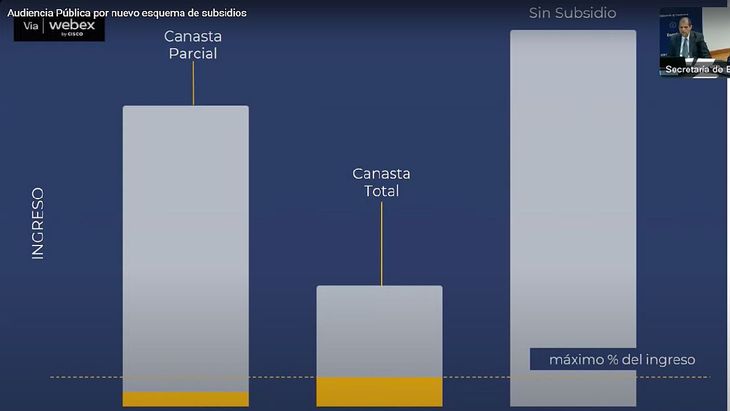 Subsidios. El cambio en la metodología de entrega del beneficio implicará que la gran mayoría de los usuarios energéticos pagarán la tarifa plena de gas y luz. 