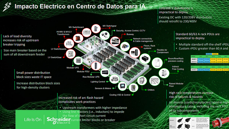 En enero pasado, Corporate Knights nombró a Schneider Electric la empresa más sostenible del mundo. “Ayudó a sus clientes a ahorrar y evitar la emisión de casi 700 millones de toneladas de CO2 gracias a sus soluciones”, indicaron.