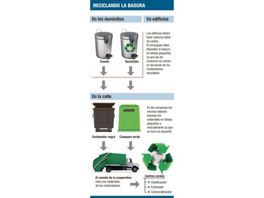 Basura: en un año será obligatorio el reciclaje