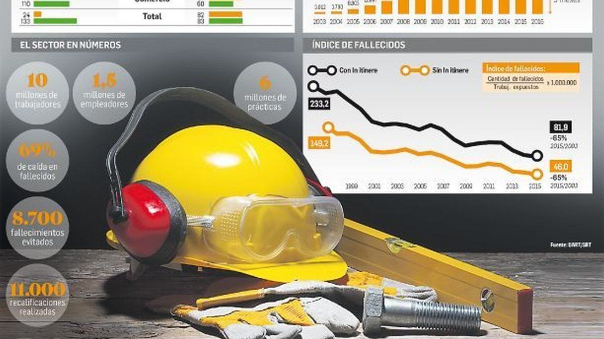 concern in companies and industries about the effects of the lack of workers