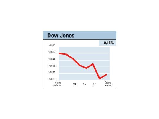 Problemas en el BoNY
